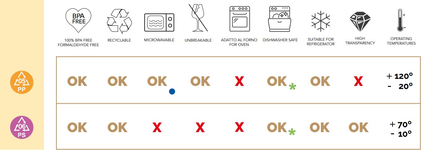 Kubki złote plastikowe do zmywarki PREMIUM