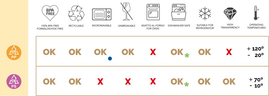 Kubki złote plastikowe do zmywarki PREMIUM